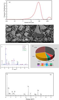 Performance of a Three-Dimensional Electrochemical Reactor (3DER) on Bisphenol A Degradation